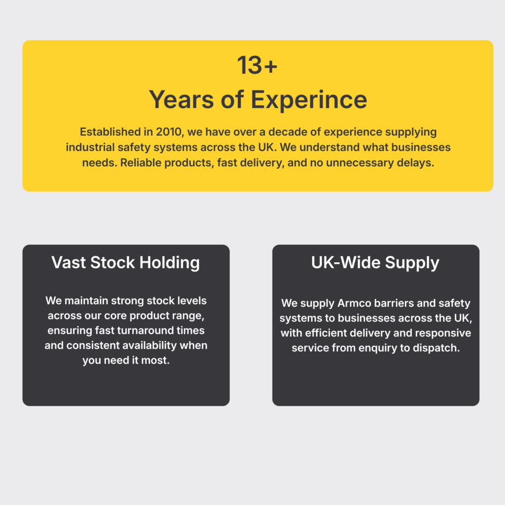 Armco barriers are widely used across the UK to protect buildings, vehicles, and people in industrial environments. Designed to absorb impact and reduce damage, they are a reliable safety solution for warehouses, car parks, and commercial sites.